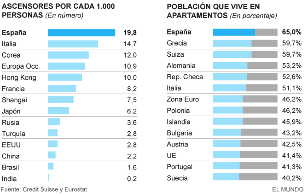 ascensores-mundo-1